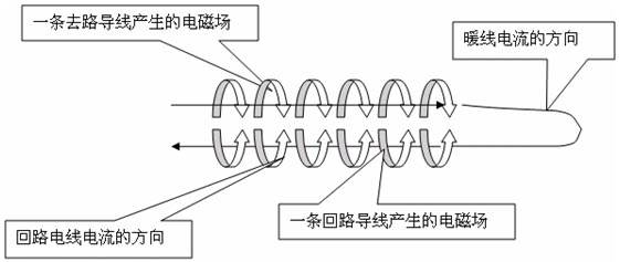 雙導發熱電纜